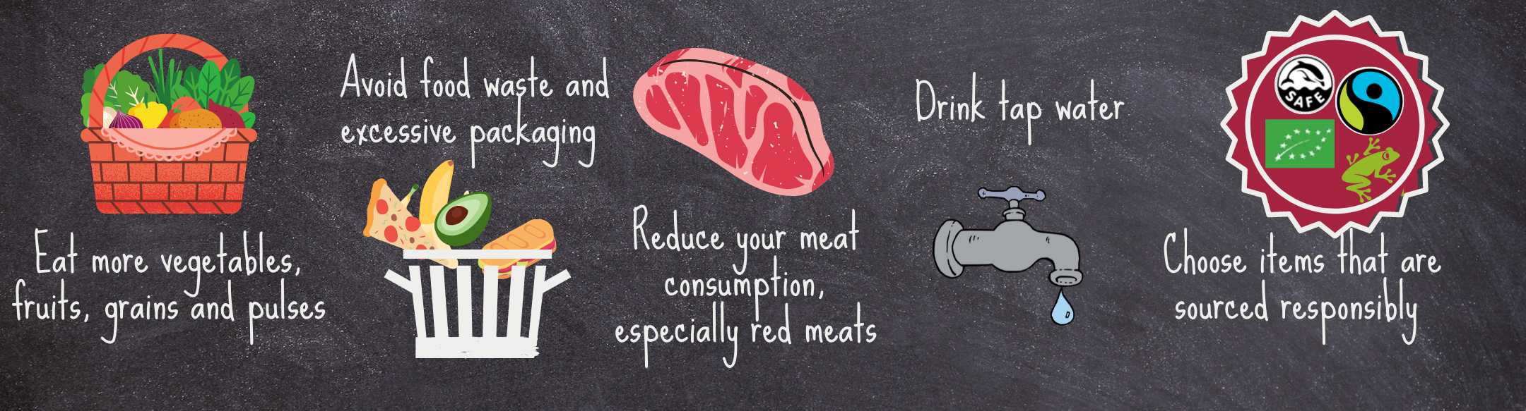 Eat more vegetables, fruits, grains and pulses. Avoid food waste and excessive packaging. Reduce your meat consumption, especially red meats. Drink tap water. Choose items that are sourced responsibly.